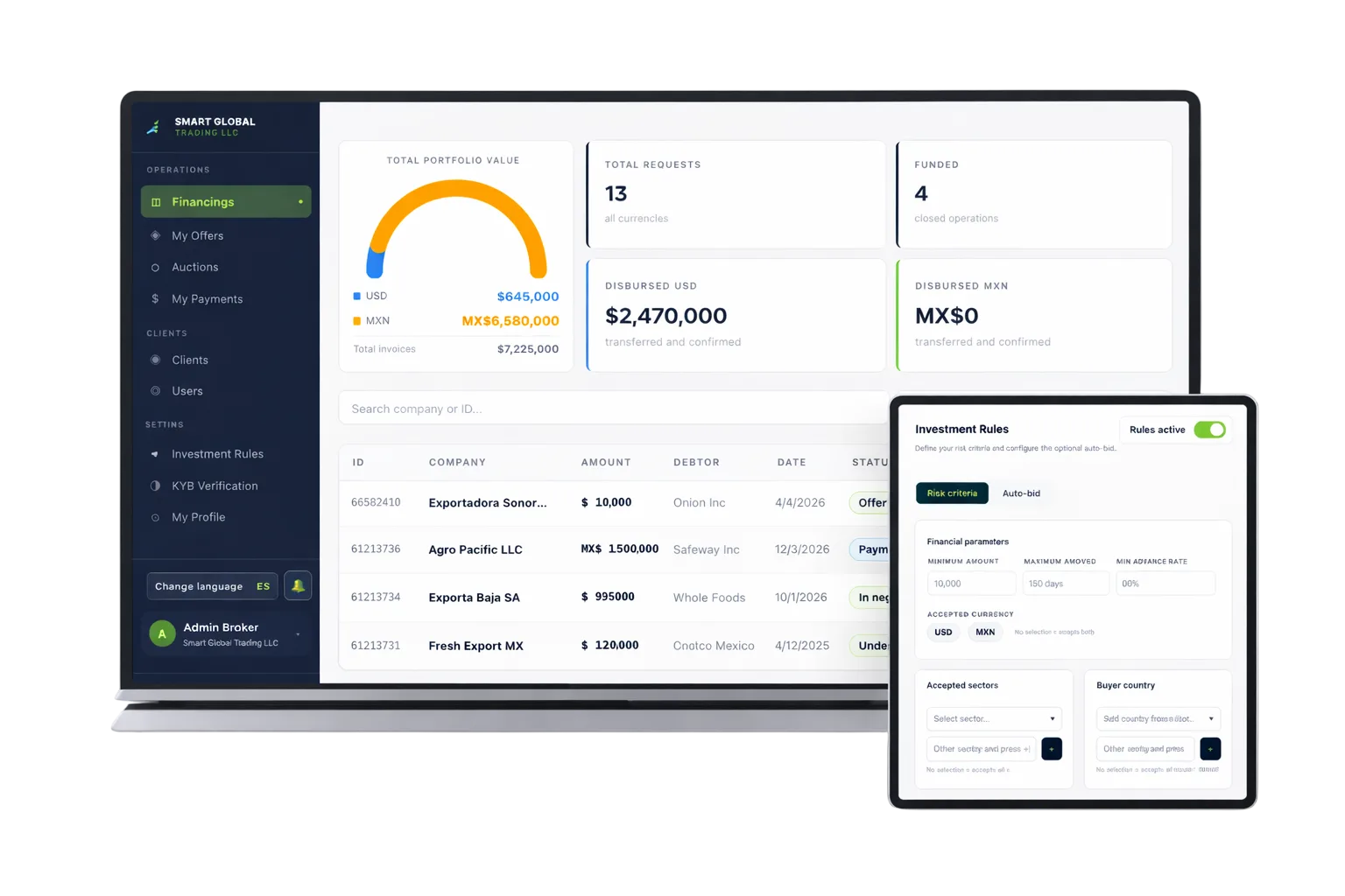 SGT Platform Dashboard